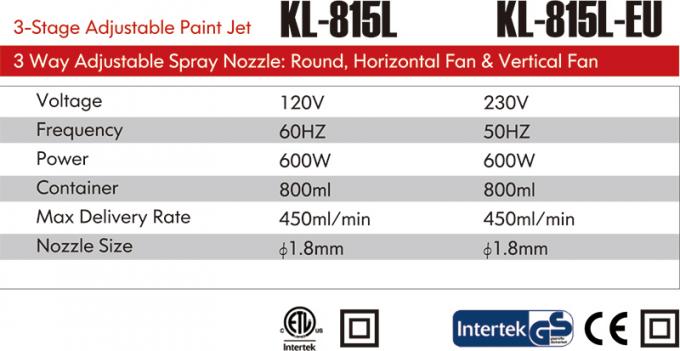 KL-815L / KL-815L-EU 0
